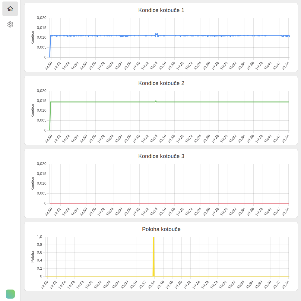 Rarog software for touch panels 